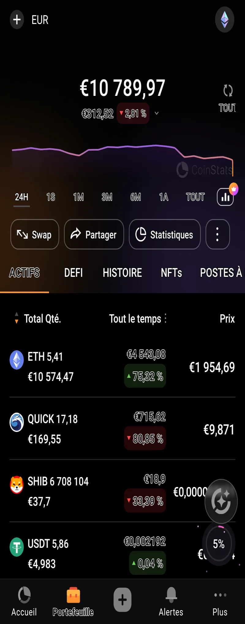 🔥 Comptes Trading Financés Disponibles