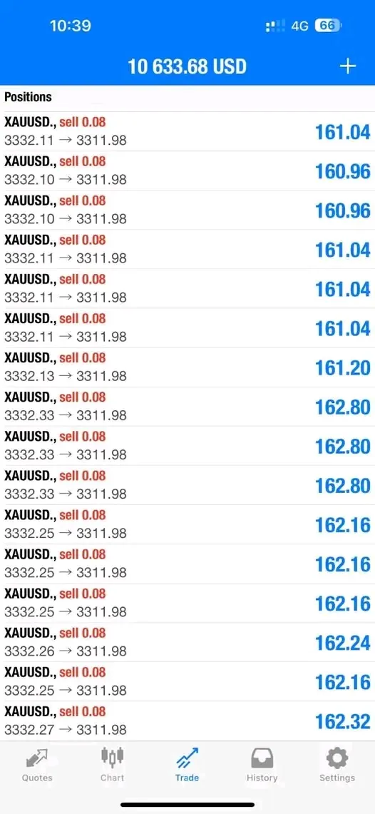 Image 3 de Apprendre le trading et devenir stable financièrement 