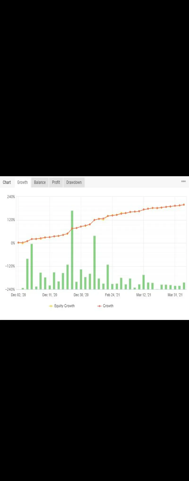 Image 1 de 🔥 Comptes Trading Financés Disponibles